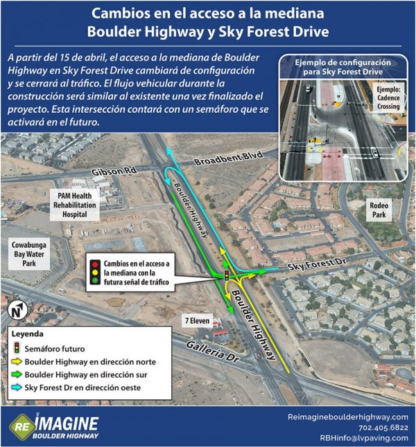Median access changes Spanish version