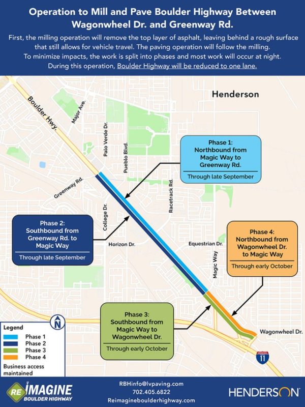 Operation to mill and pave Boulder Highway between Wagonwheel drive and Greenway road. First, the milling operation will remove the top layer of asphalt, leaving behind a rough surface that still allows for vehicle travel. The paving operation will follow the milling. To minimize impacts, the work is split into phases and most work will occur at night. During this operation, Boulder highway will be reduced to one lane.