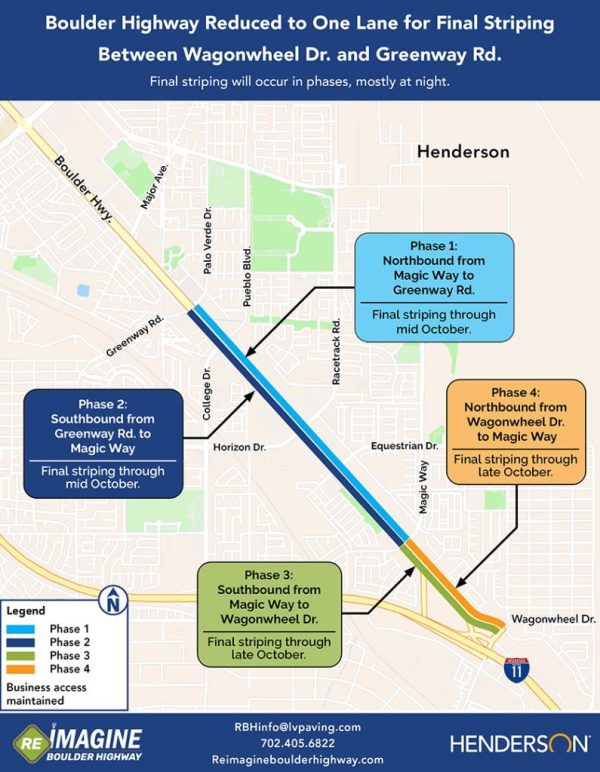 Boulder highway reduced to one lane for final striping between Wagonwheel drive and Greenway road. Final striping will occur in phases, mostly at night. Phase 1: northbound from Magic way to Greenway road through mid October. Phase 2: southbound from Greenway road to Magic way through mid October. Phase 3: southbound from Magic way to Wagonwheel drive through late October. Phase 4: northbound from Wagonwheel drive to Magic way through late October.